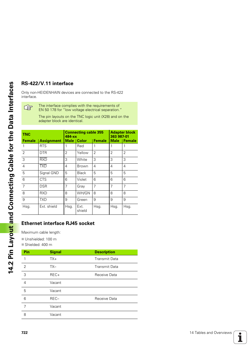 Rs-422/v.11 interface, Ethernet interface rj45 socket | HEIDENHAIN iTNC 530 (340 49x-03) User Manual | Page 722 / 753
