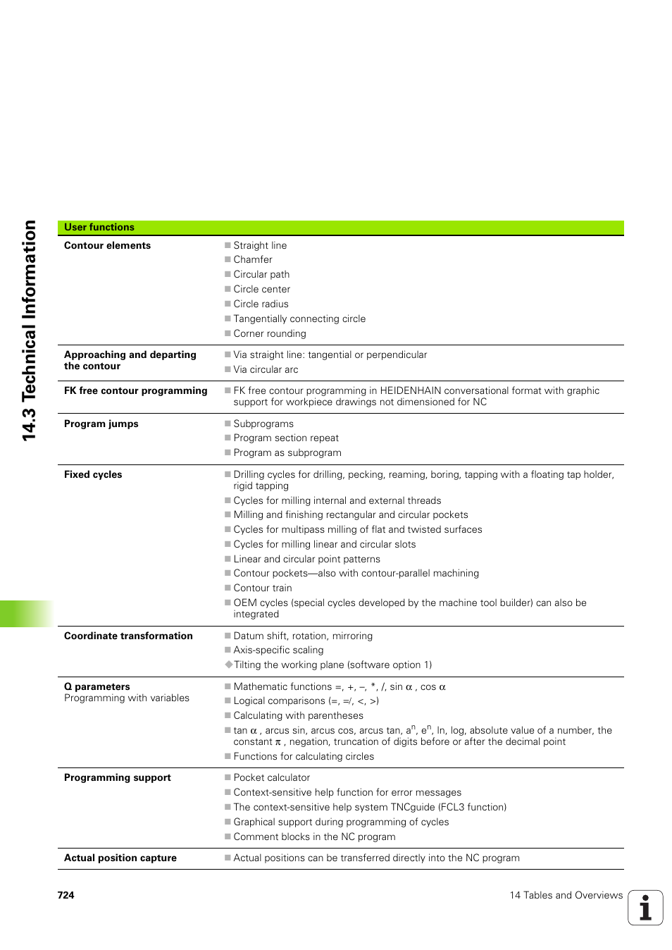 HEIDENHAIN iTNC 530 (340 49x-03) User Manual | Page 724 / 753