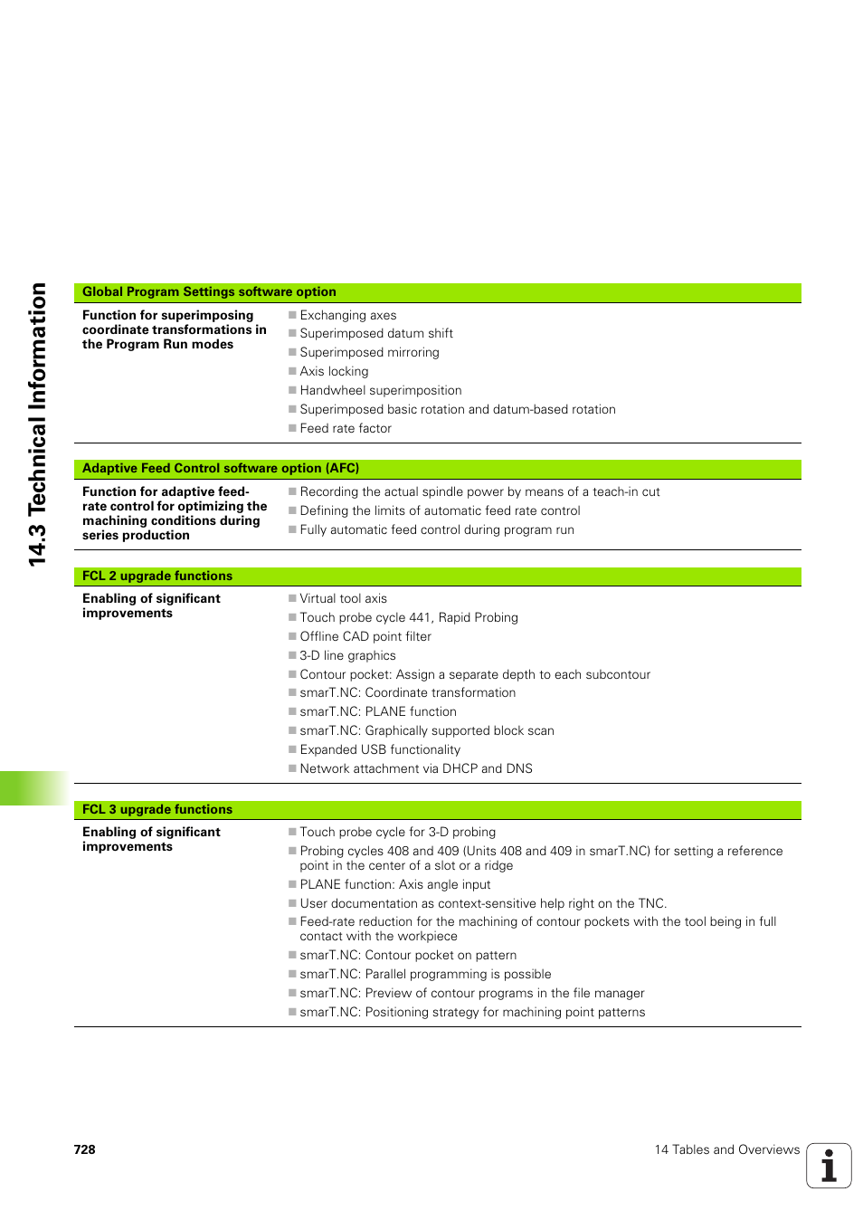 HEIDENHAIN iTNC 530 (340 49x-03) User Manual | Page 728 / 753