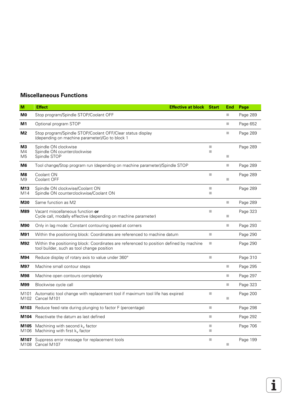 Miscellaneous functions | HEIDENHAIN iTNC 530 (340 49x-03) User Manual | Page 751 / 753