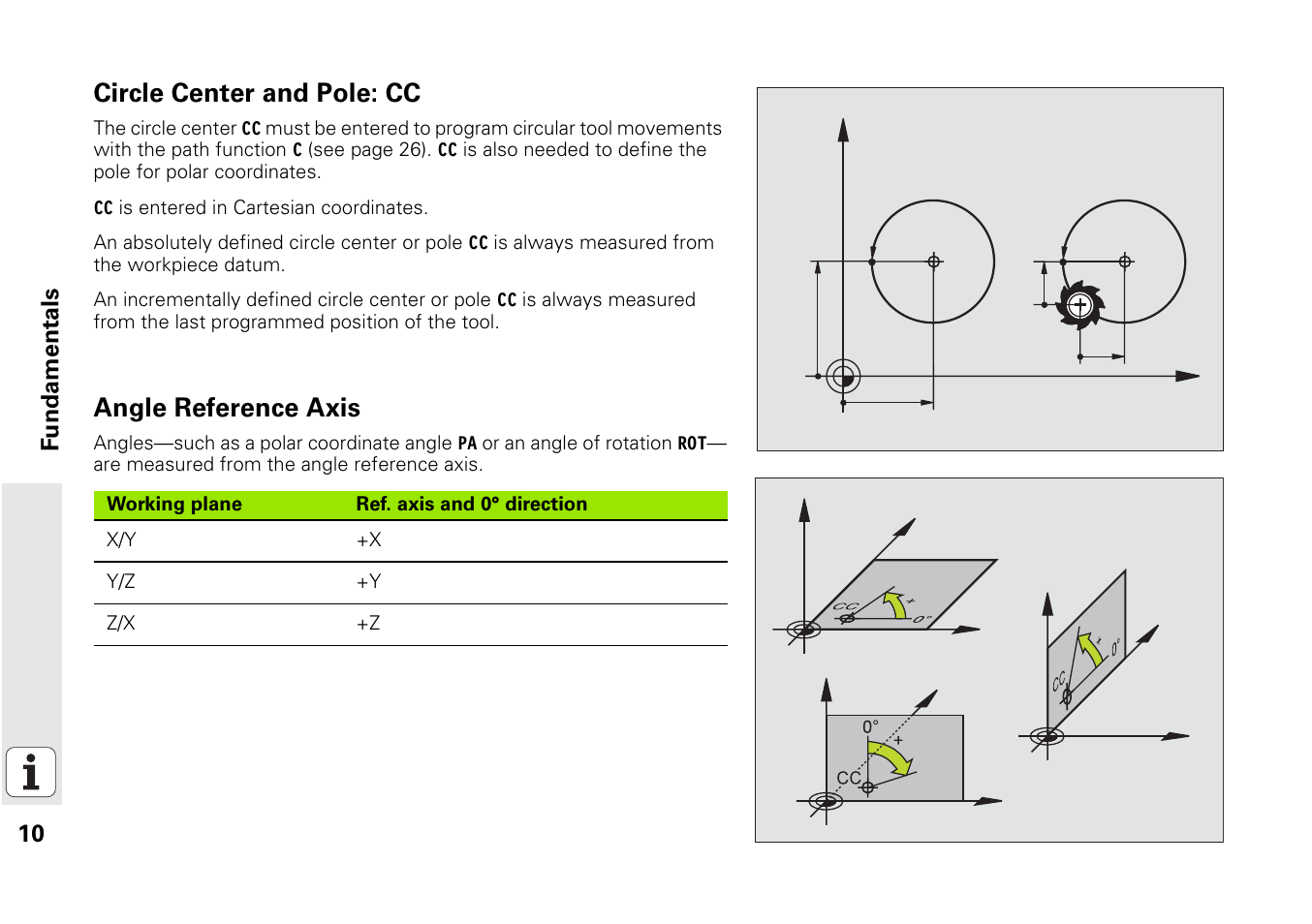 Circle center and pole: cc, Angle reference axis | HEIDENHAIN iTNC 530 (340 49x-03) Pilot User Manual | Page 10 / 126