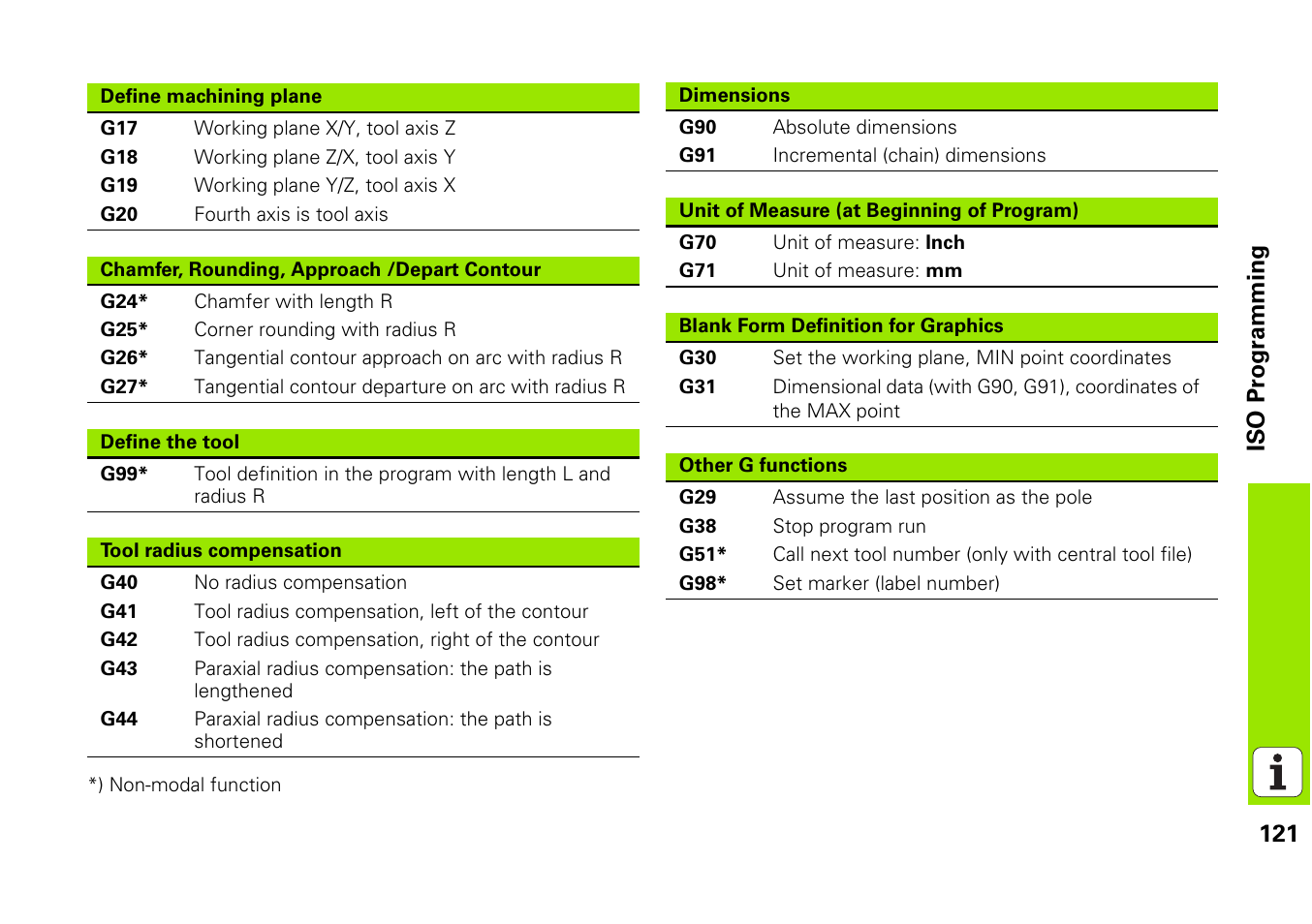HEIDENHAIN iTNC 530 (340 49x-03) Pilot User Manual | Page 121 / 126