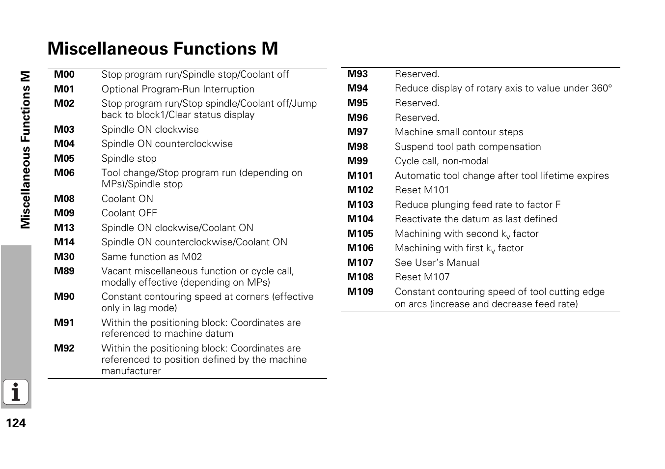 Miscellaneous functions m | HEIDENHAIN iTNC 530 (340 49x-03) Pilot User Manual | Page 124 / 126