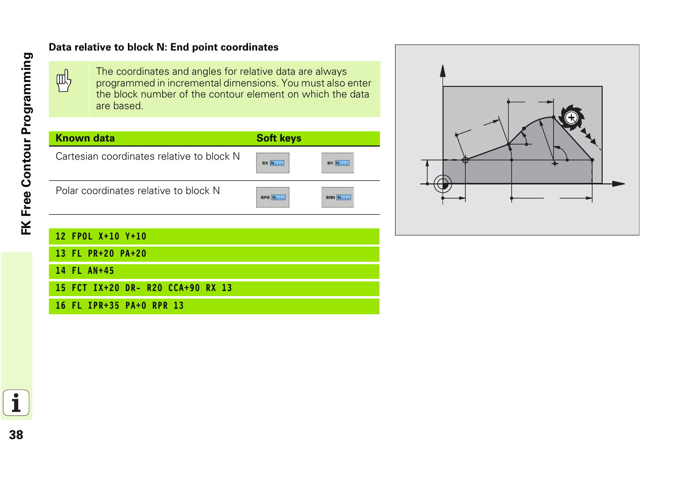 HEIDENHAIN iTNC 530 (340 49x-03) Pilot User Manual | Page 38 / 126