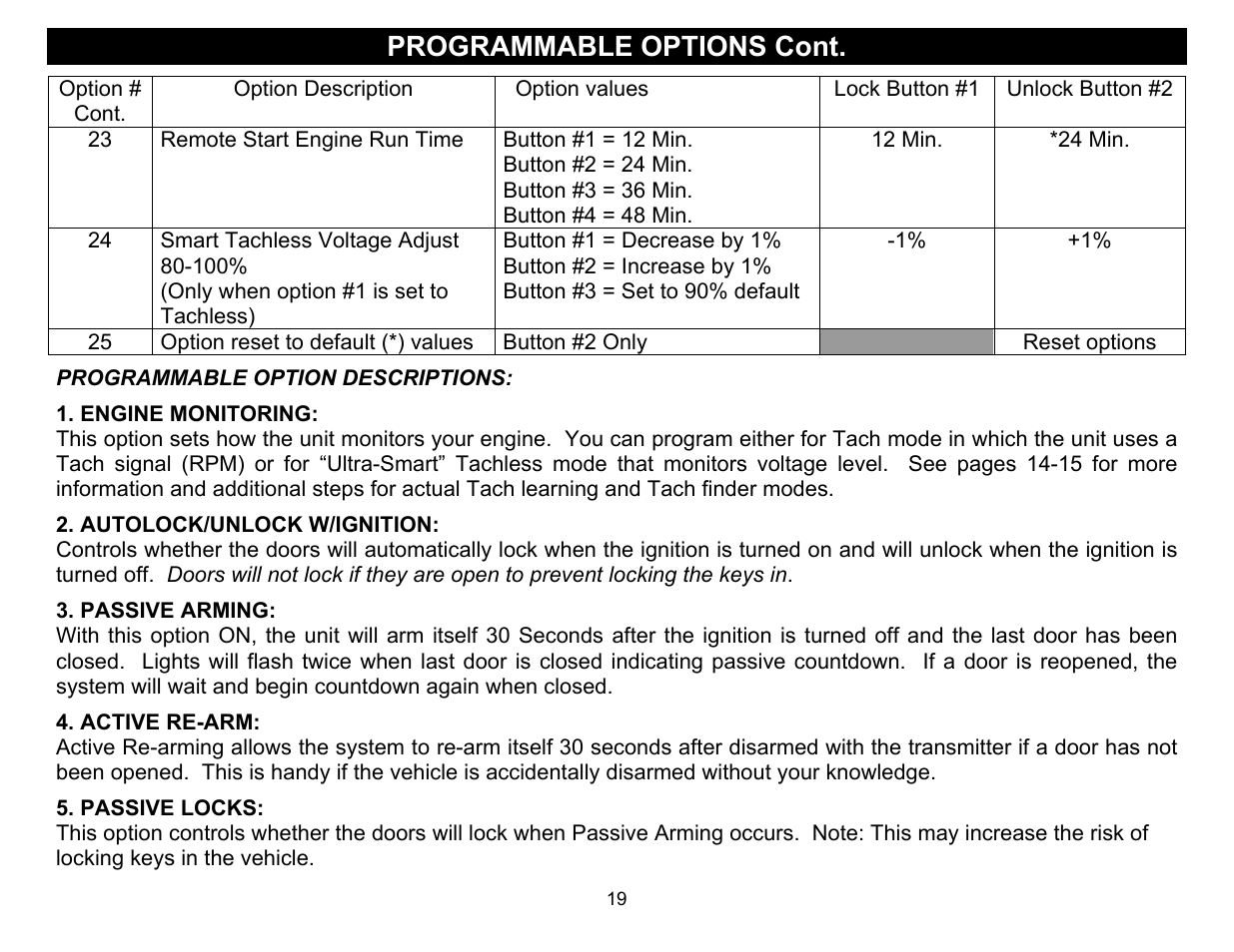 Programmable options cont | Crimestopper Security Products CS-2011RS SERIES IV User Manual | Page 19 / 28