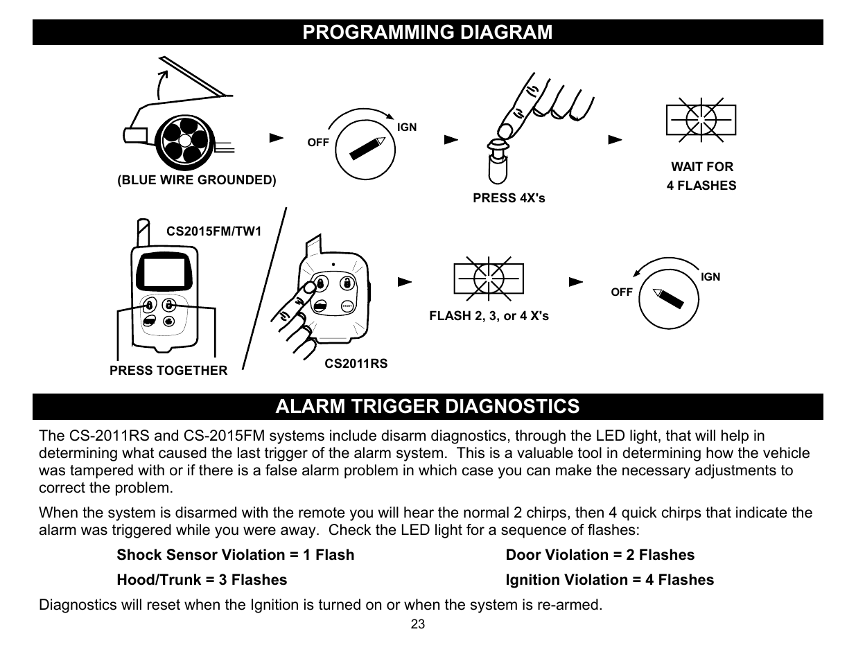 Programming diagram, Alarm trigger diagnostics | Crimestopper Security Products CS-2011RS SERIES IV User Manual | Page 23 / 28