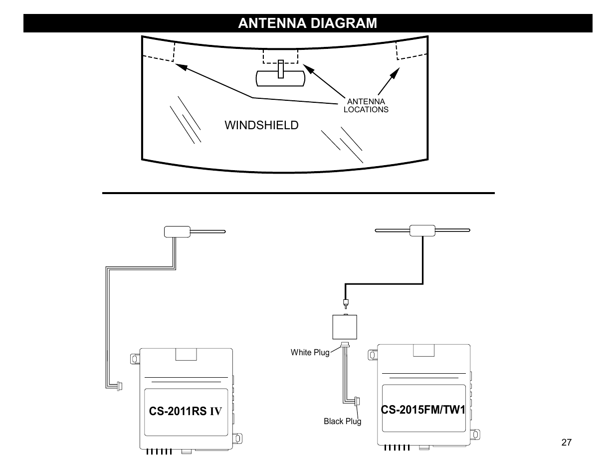 Antenna diagram | Crimestopper Security Products CS-2011RS SERIES IV User Manual | Page 27 / 28