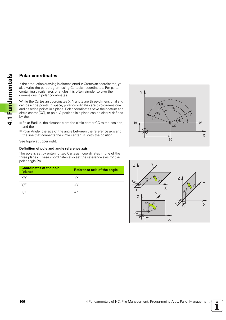 Polar coordinates, 1 f u ndam e n tals | HEIDENHAIN iTNC 530 (340 49x-03) ISO programming User Manual | Page 106 / 675