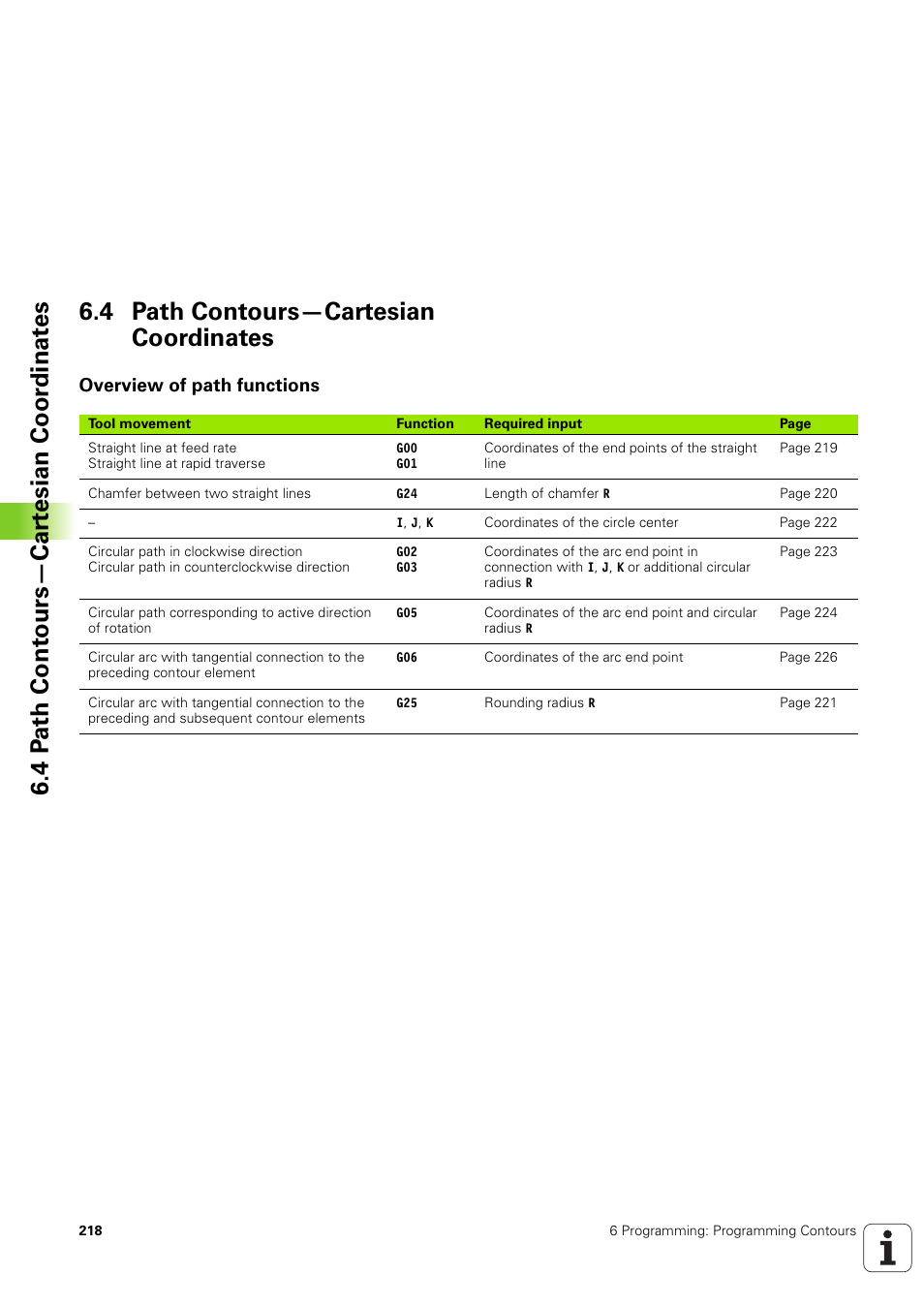 4 path contours-cartesian coordinates, Overview of path functions, 4 path contours—cartesian coordinates | HEIDENHAIN iTNC 530 (340 49x-03) ISO programming User Manual | Page 218 / 675