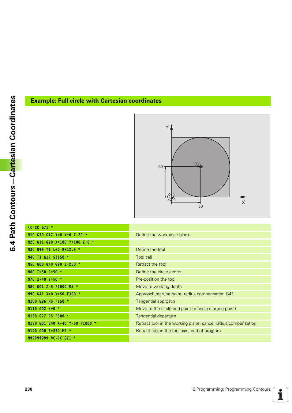 4 p ath cont ours—car tesian coor dinat es | HEIDENHAIN iTNC 530 (340 49x-03) ISO programming User Manual | Page 230 / 675