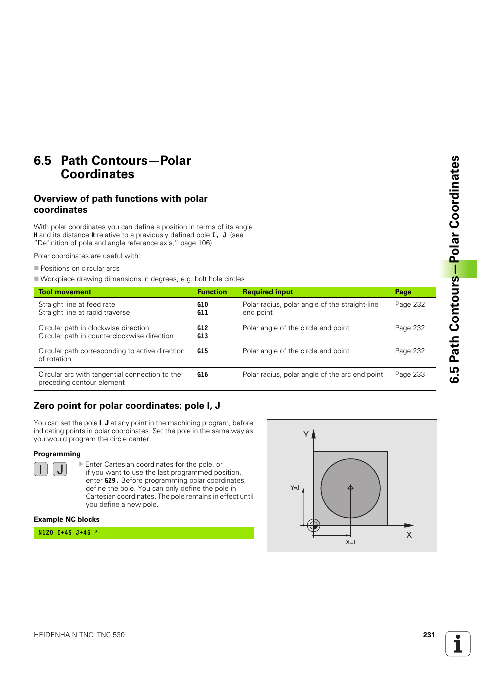5 path contours-polar coordinates, Overview of path functions with polar coordinates, Zero point for polar coordinates: pole i, j | 5 path contours—polar coordinates | HEIDENHAIN iTNC 530 (340 49x-03) ISO programming User Manual | Page 231 / 675