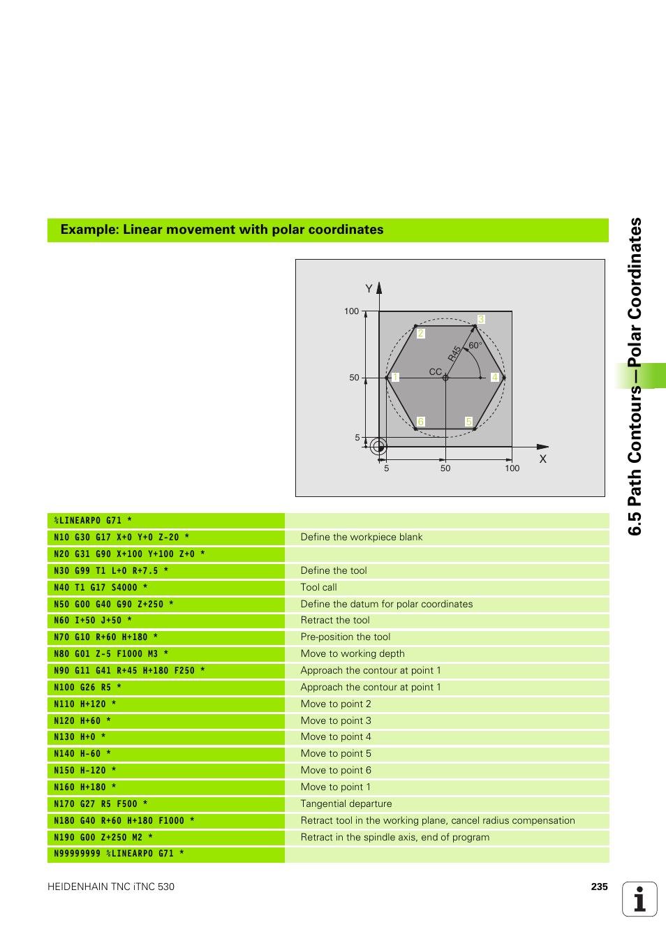 5 p ath cont ours—p olar coor dinat es, Example: linear movement with polar coordinates | HEIDENHAIN iTNC 530 (340 49x-03) ISO programming User Manual | Page 235 / 675