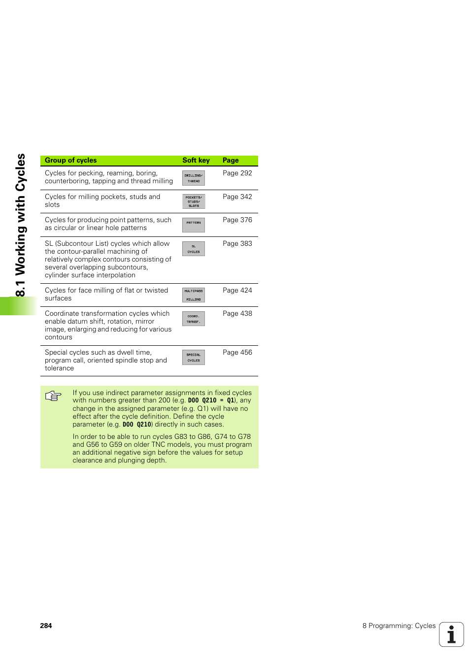 1 w o rk ing with cy cles | HEIDENHAIN iTNC 530 (340 49x-03) ISO programming User Manual | Page 284 / 675