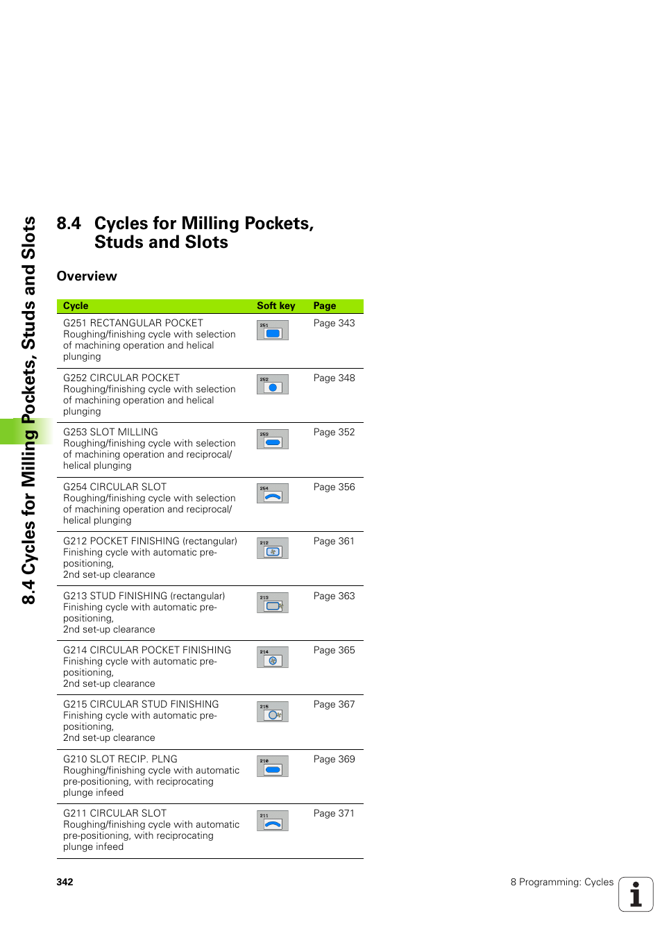 4 cycles for milling pockets, studs and slots, Overview | HEIDENHAIN iTNC 530 (340 49x-03) ISO programming User Manual | Page 342 / 675
