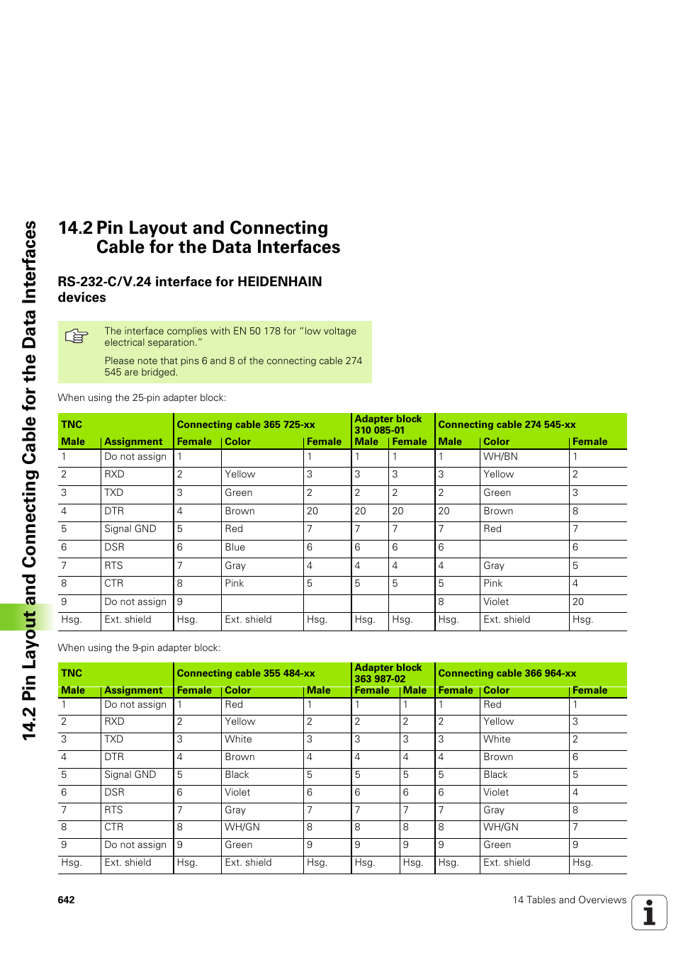 Rs-232-c/v.24 interface for heidenhain devices | HEIDENHAIN iTNC 530 (340 49x-03) ISO programming User Manual | Page 642 / 675