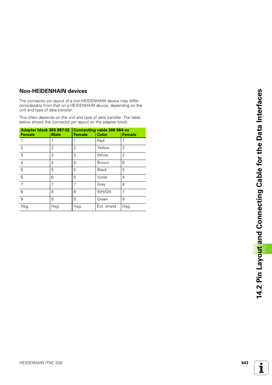 Non-heidenhain devices | HEIDENHAIN iTNC 530 (340 49x-03) ISO programming User Manual | Page 643 / 675