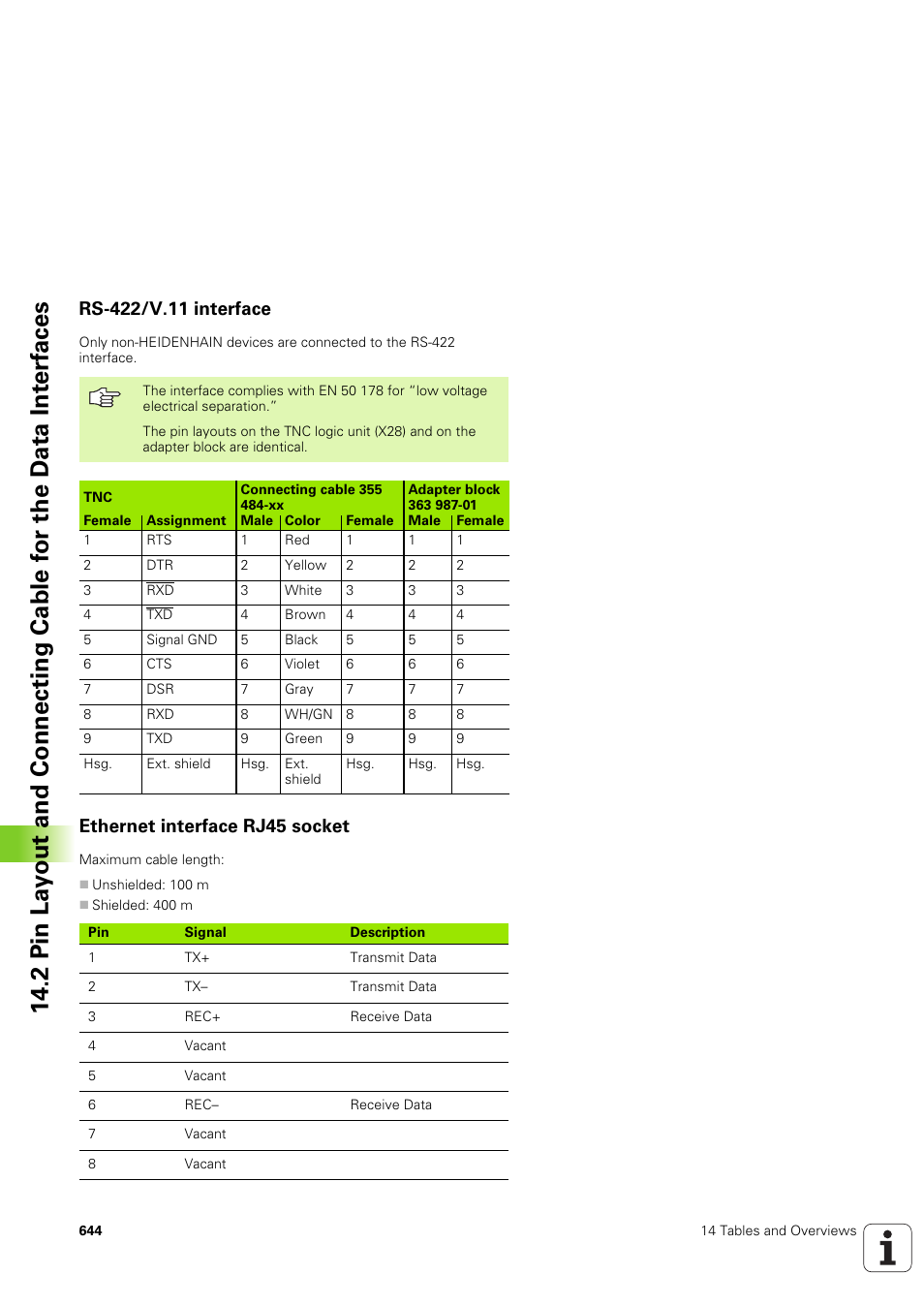 Rs-422/v.11 interface, Ethernet interface rj45 socket | HEIDENHAIN iTNC 530 (340 49x-03) ISO programming User Manual | Page 644 / 675