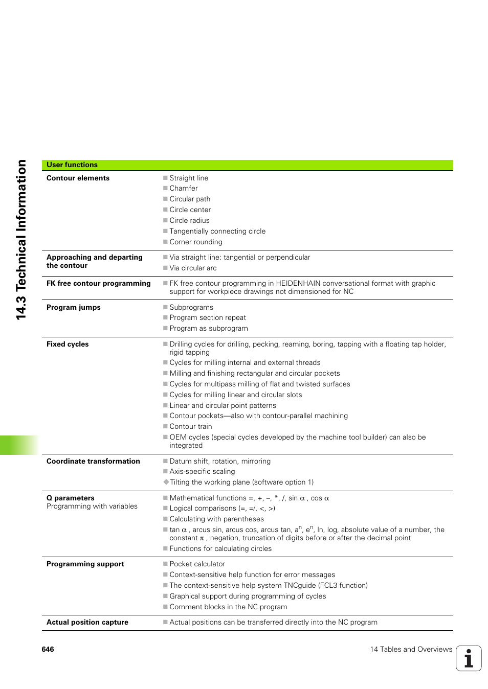 3 t ec h nical inf o rm ation | HEIDENHAIN iTNC 530 (340 49x-03) ISO programming User Manual | Page 646 / 675
