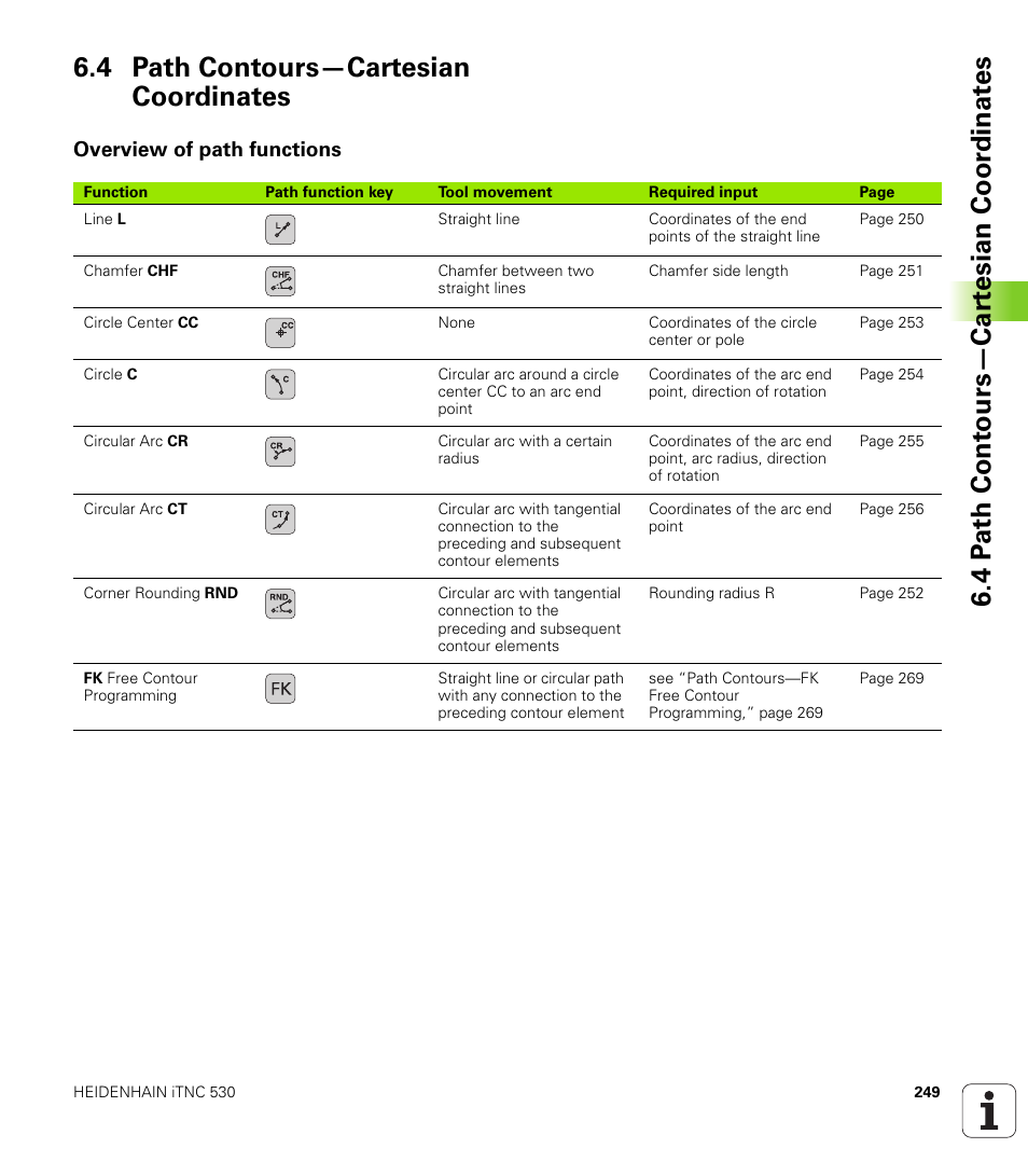 4 path contours-cartesian coordinates, Overview of path functions, 4 path contours—cartesian coordinates | HEIDENHAIN iTNC 530 (340 49x-04) User Manual | Page 249 / 789