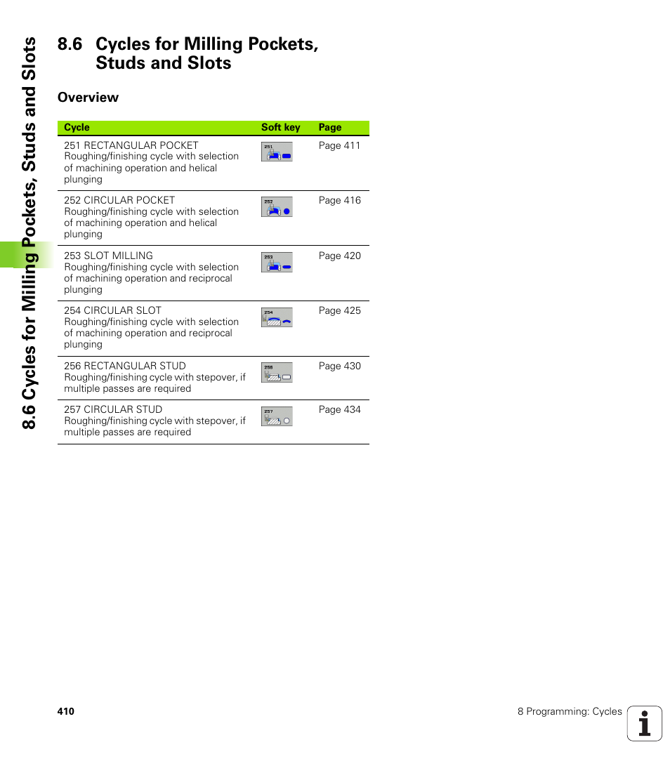 6 cycles for milling pockets, studs and slots, Overview | HEIDENHAIN iTNC 530 (340 49x-04) User Manual | Page 410 / 789