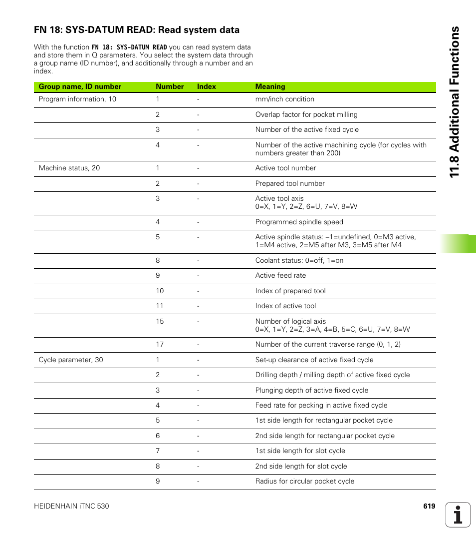 Fn 18: sys-datum read: read system data, 8 a d ditional f unctions | HEIDENHAIN iTNC 530 (340 49x-04) User Manual | Page 619 / 789