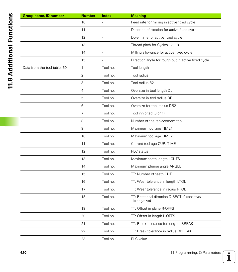 8 a d ditional f unctions | HEIDENHAIN iTNC 530 (340 49x-04) User Manual | Page 620 / 789