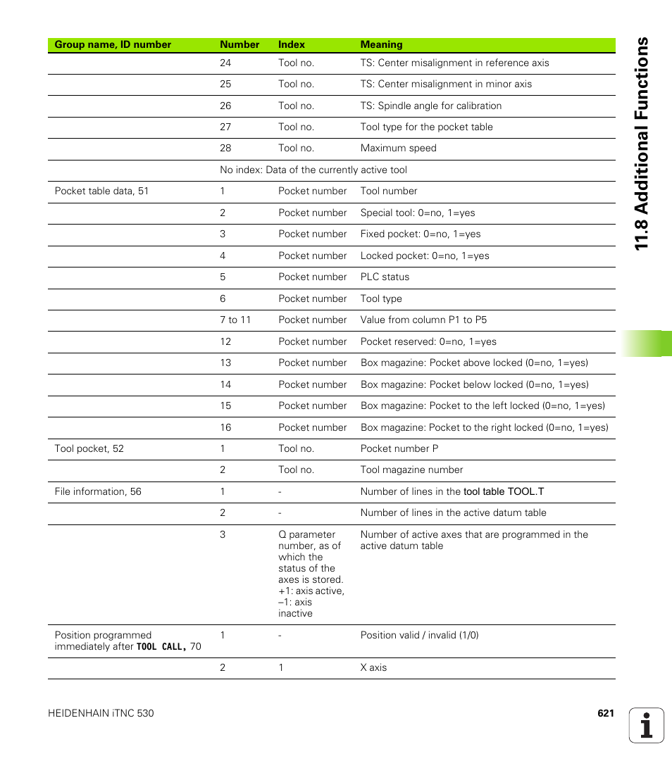 8 a d ditional f unctions | HEIDENHAIN iTNC 530 (340 49x-04) User Manual | Page 621 / 789