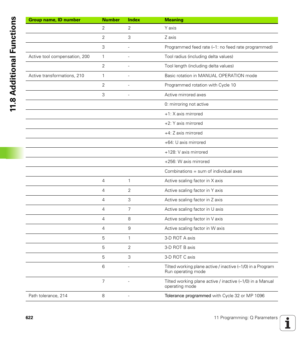 8 a d ditional f unctions | HEIDENHAIN iTNC 530 (340 49x-04) User Manual | Page 622 / 789