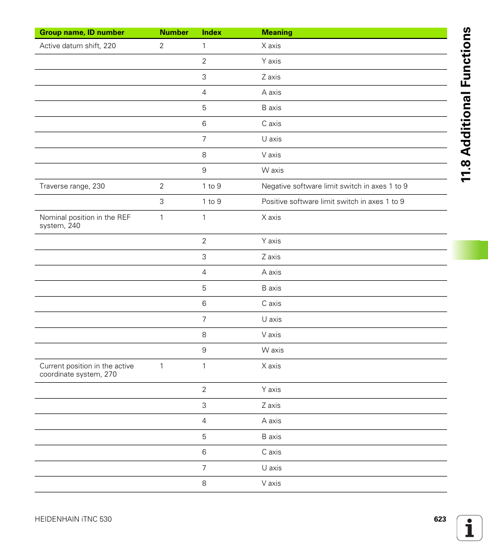 8 a d ditional f unctions | HEIDENHAIN iTNC 530 (340 49x-04) User Manual | Page 623 / 789