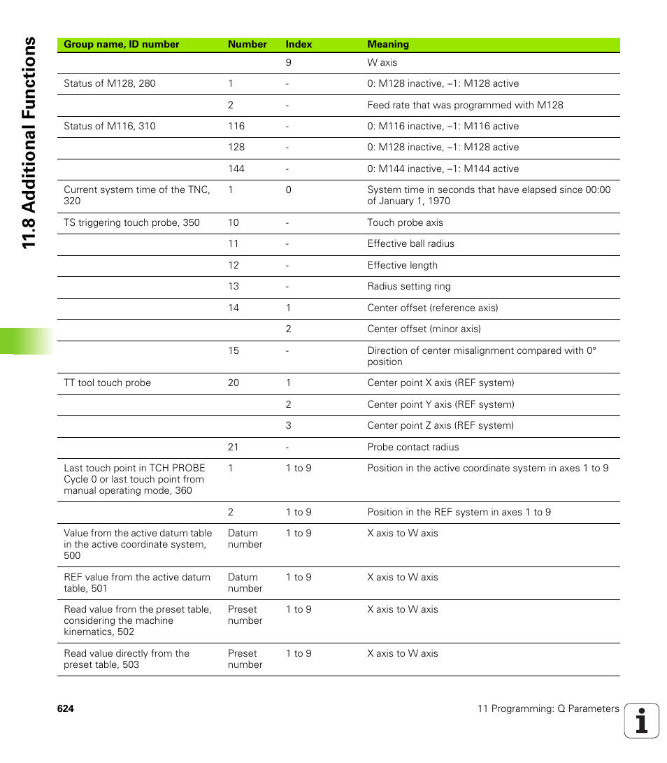 8 a d ditional f unctions | HEIDENHAIN iTNC 530 (340 49x-04) User Manual | Page 624 / 789