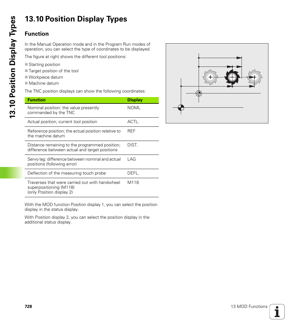 10 position display types, Function | HEIDENHAIN iTNC 530 (340 49x-04) User Manual | Page 728 / 789