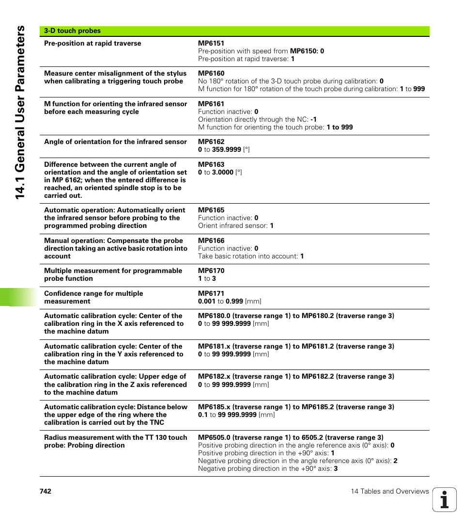 1 gener a l user p a ra met e rs | HEIDENHAIN iTNC 530 (340 49x-04) User Manual | Page 742 / 789