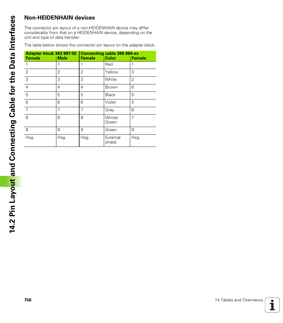 Non-heidenhain devices | HEIDENHAIN iTNC 530 (340 49x-04) User Manual | Page 756 / 789