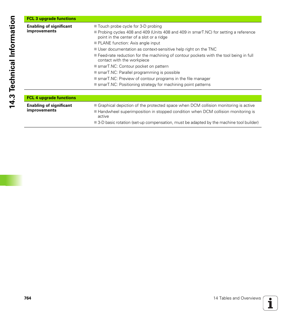 3 t e c hnical inf o rm ation | HEIDENHAIN iTNC 530 (340 49x-04) User Manual | Page 764 / 789