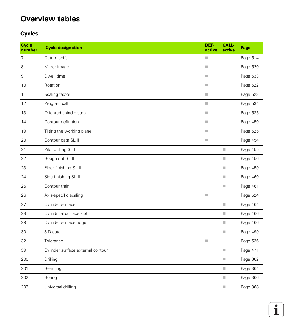 Overview tables, Cycles | HEIDENHAIN iTNC 530 (340 49x-04) User Manual | Page 785 / 789