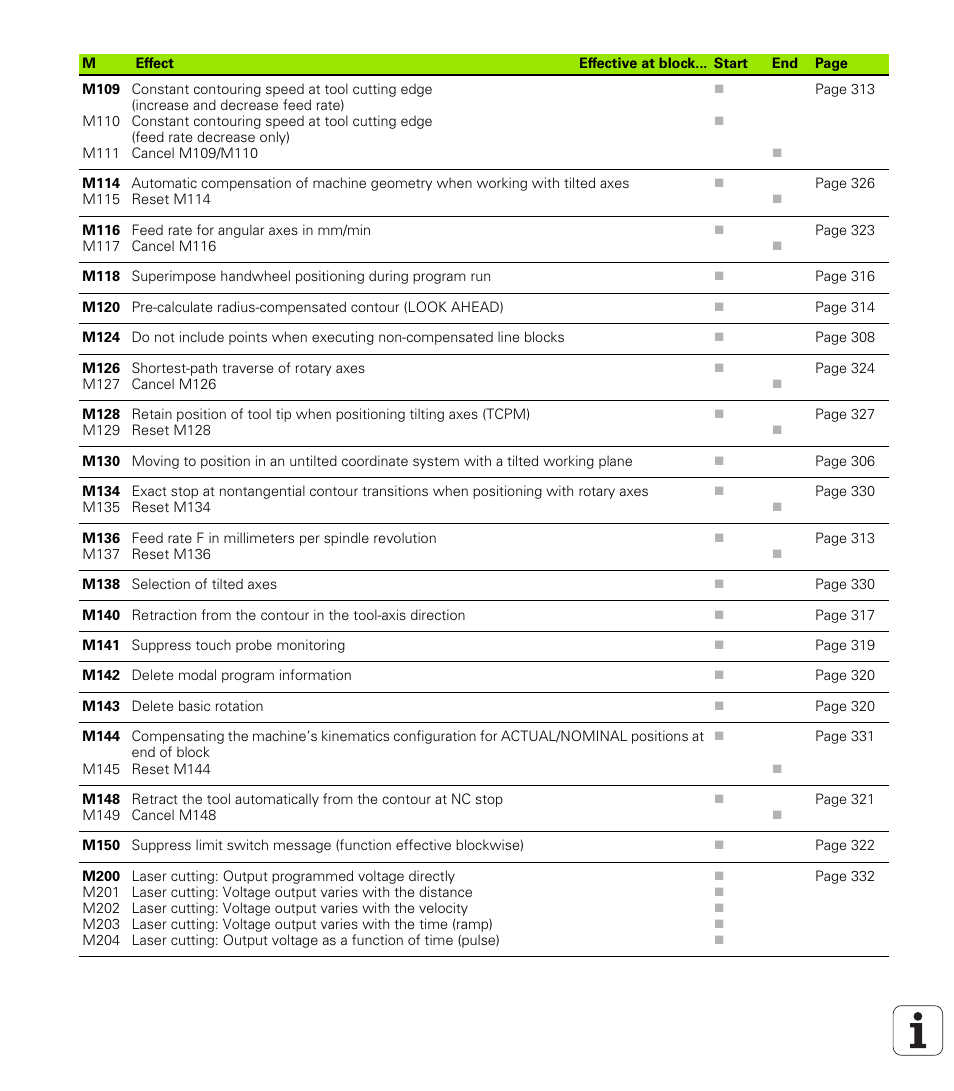 HEIDENHAIN iTNC 530 (340 49x-04) User Manual | Page 788 / 789