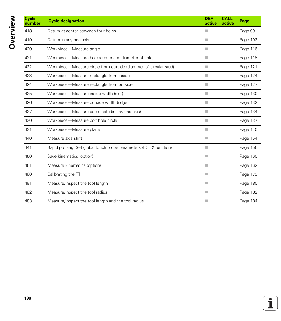 Ov erview | HEIDENHAIN iTNC 530 (340 49x-04) Touch Probe Cycles User Manual | Page 190 / 191