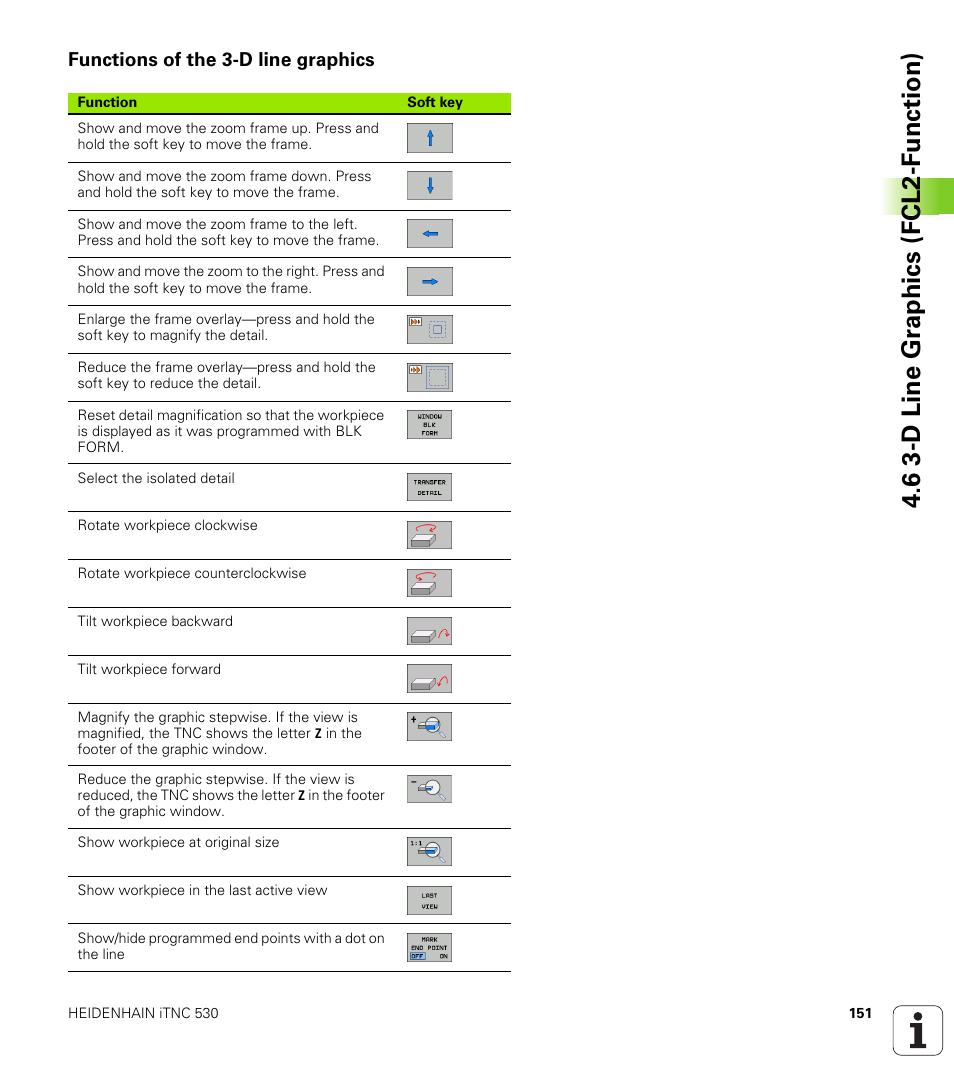 Functions of the 3-d line graphics, 6 3-d line gr aphics (fcl2-f u nction) | HEIDENHAIN iTNC 530 (340 49x-04) ISO programming User Manual | Page 151 / 703