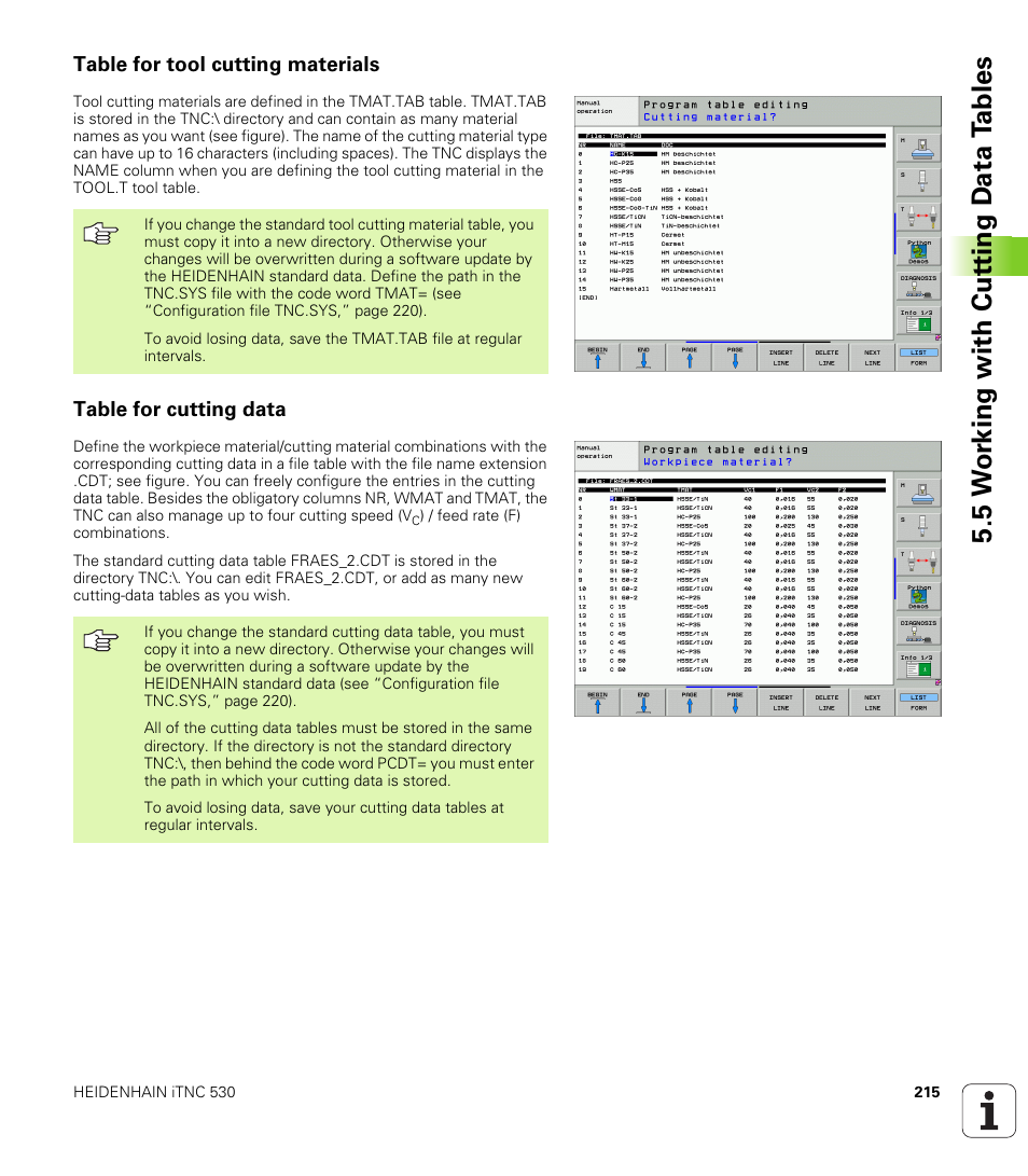 Table for tool cutting materials, Table for cutting data, 5 w o rk ing with cut ting d a ta t a bles | HEIDENHAIN iTNC 530 (340 49x-04) ISO programming User Manual | Page 215 / 703