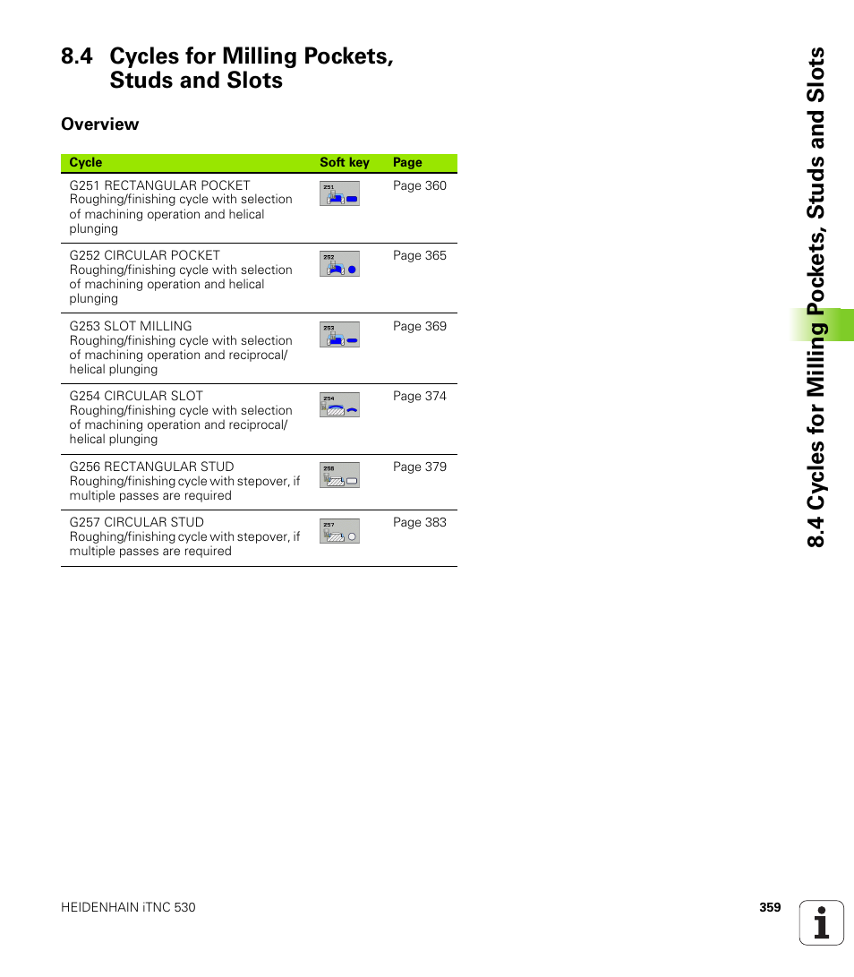 4 cycles for milling pockets, studs and slots, Overview | HEIDENHAIN iTNC 530 (340 49x-04) ISO programming User Manual | Page 359 / 703