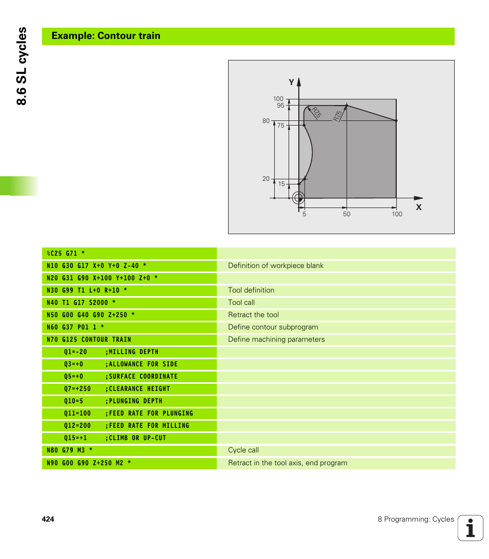 6 sl c y cles, Example: contour train | HEIDENHAIN iTNC 530 (340 49x-04) ISO programming User Manual | Page 424 / 703