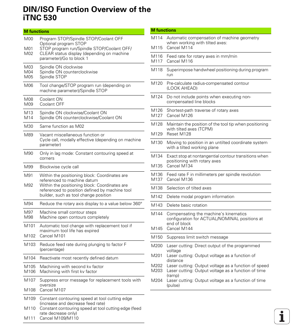 Din/iso function overview of the itnc 530 | HEIDENHAIN iTNC 530 (340 49x-04) ISO programming User Manual | Page 699 / 703