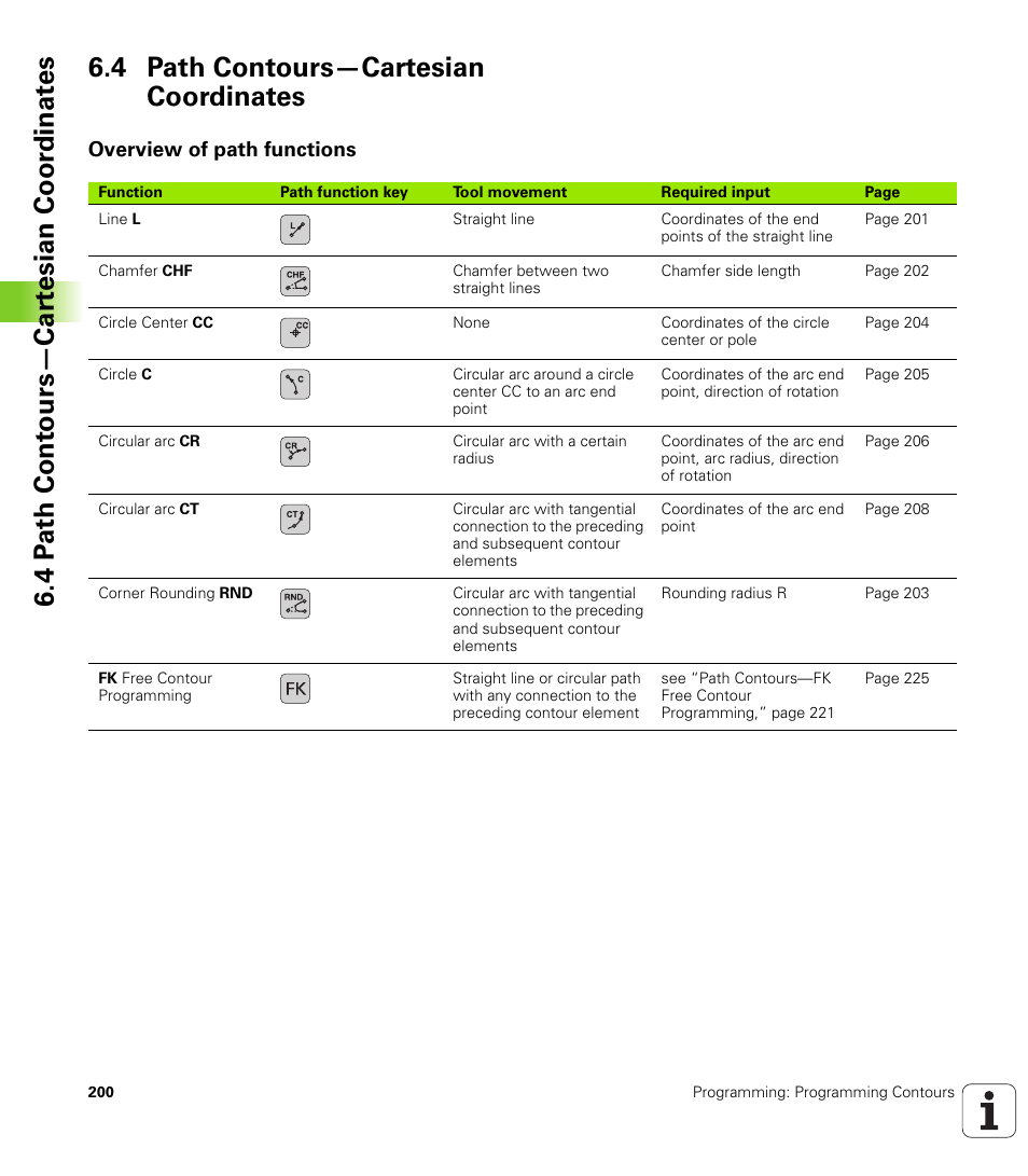 4 path contours—cartesian coordinates, Overview of path functions | HEIDENHAIN iTNC 530 (340 49x-05) User Manual | Page 200 / 669