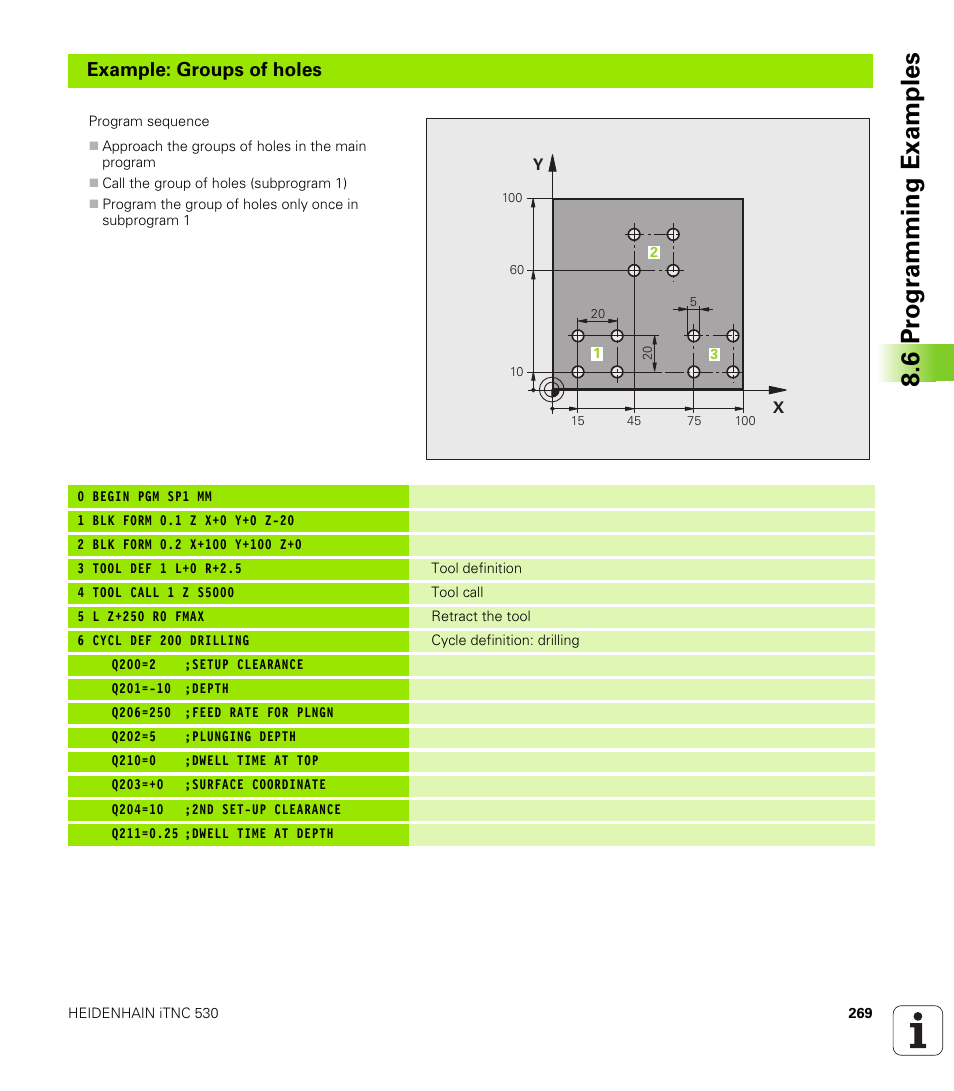6 pr ogr amming examples, Example: groups of holes | HEIDENHAIN iTNC 530 (340 49x-05) User Manual | Page 269 / 669