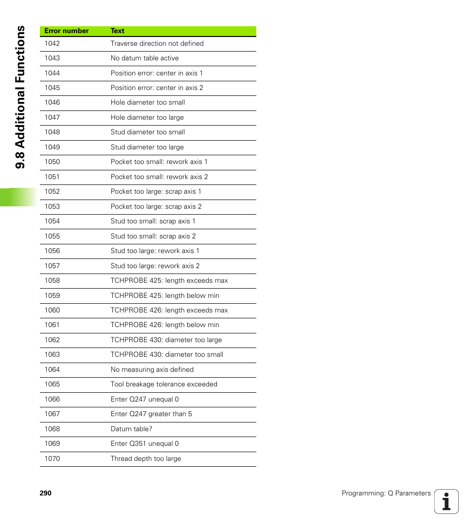 8 a d ditional f unctions | HEIDENHAIN iTNC 530 (340 49x-05) User Manual | Page 290 / 669