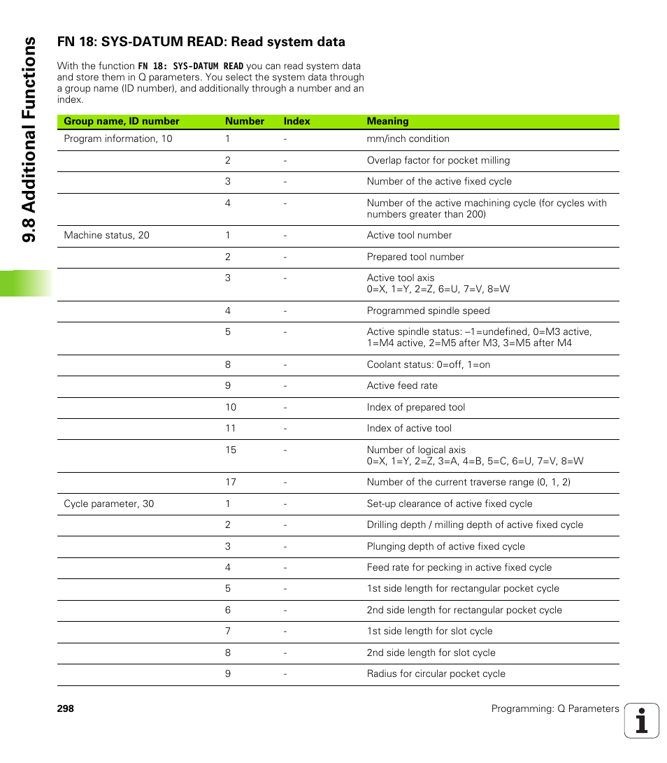 Fn 18: sys-datum read: read system data, 8 a d ditional f unctions | HEIDENHAIN iTNC 530 (340 49x-05) User Manual | Page 298 / 669