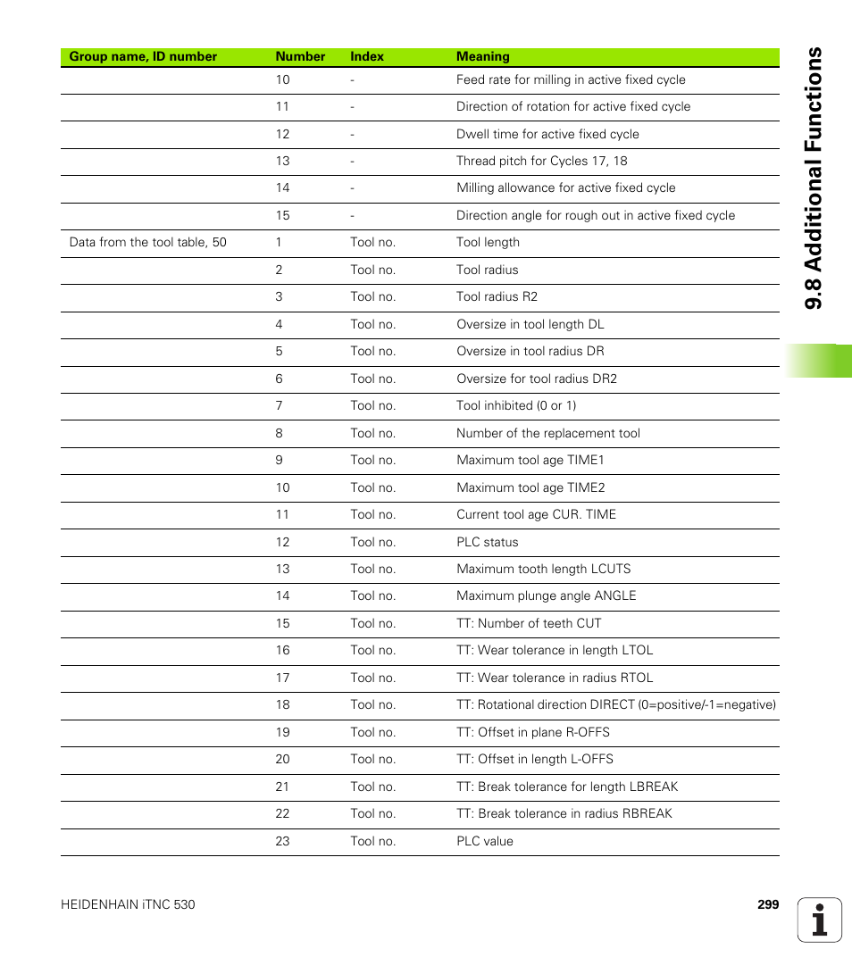 8 a d ditional f unctions | HEIDENHAIN iTNC 530 (340 49x-05) User Manual | Page 299 / 669