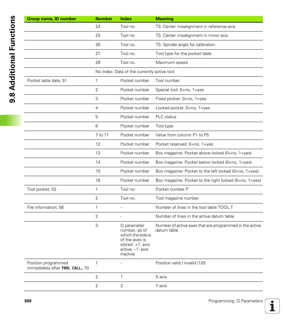 8 a d ditional f unctions | HEIDENHAIN iTNC 530 (340 49x-05) User Manual | Page 300 / 669