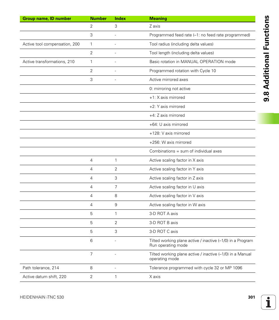 8 a d ditional f unctions | HEIDENHAIN iTNC 530 (340 49x-05) User Manual | Page 301 / 669