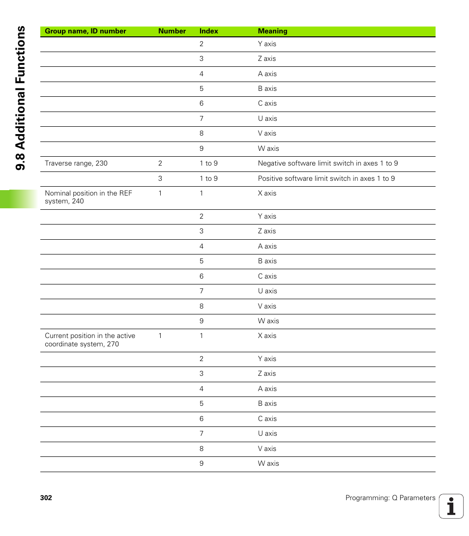 8 a d ditional f unctions | HEIDENHAIN iTNC 530 (340 49x-05) User Manual | Page 302 / 669